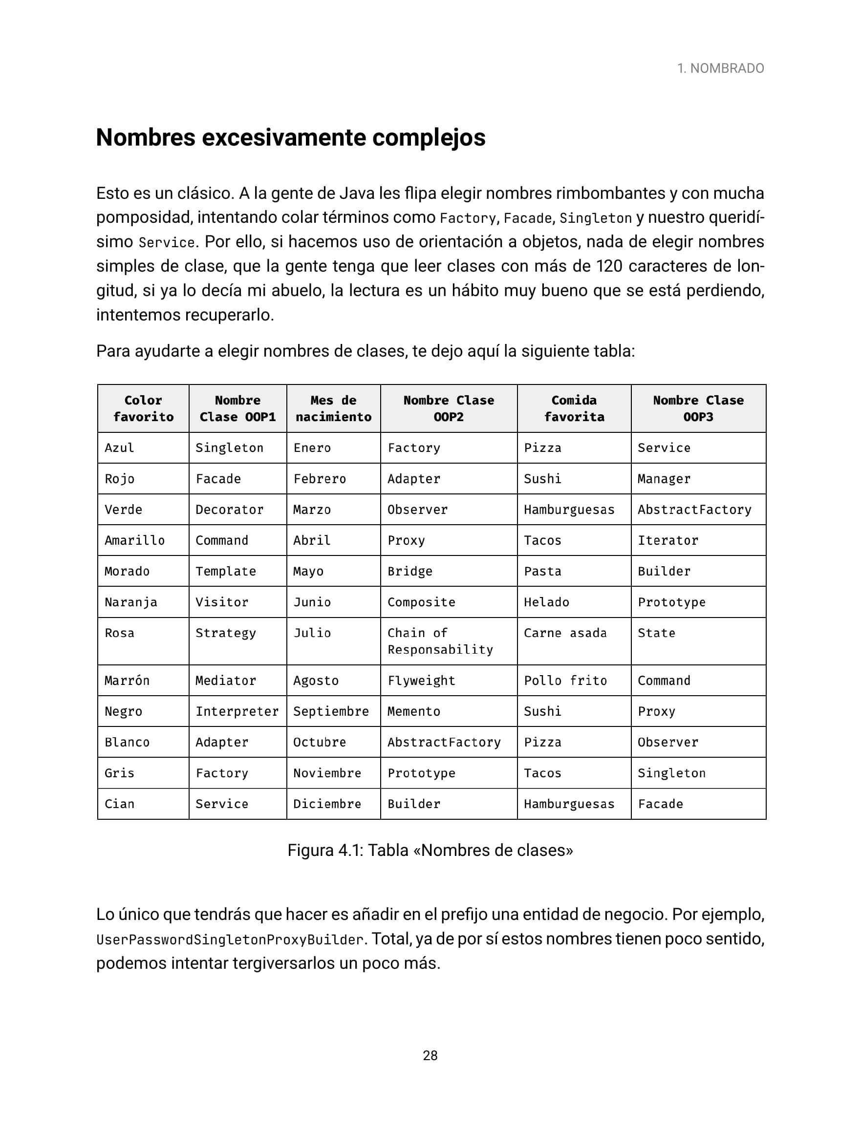 Página 29 de Software Cafrers